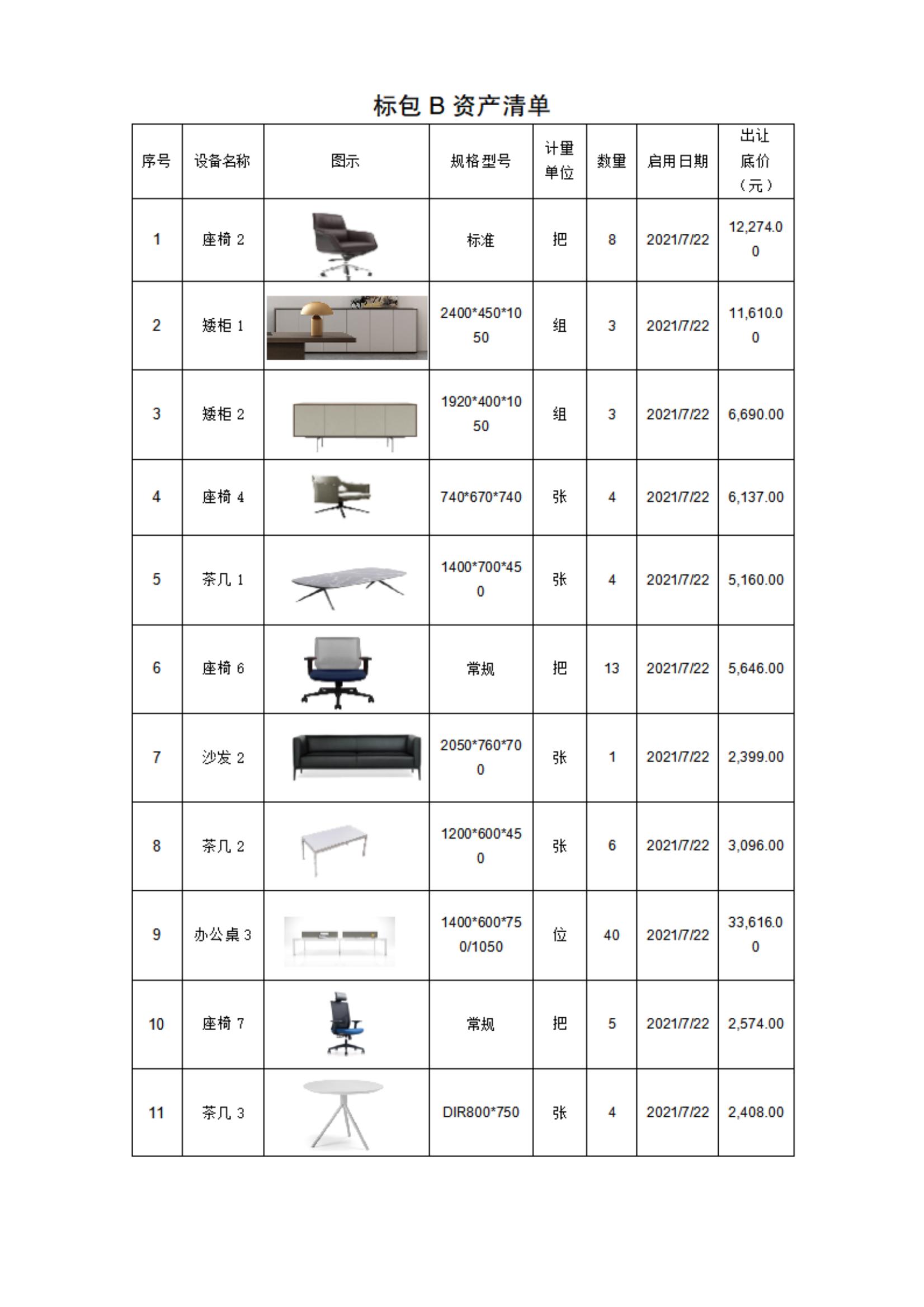 成都医疗健康投资集团有限公司资产转让公示_04